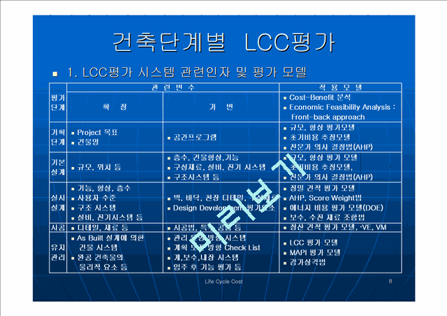 [] LCC (Life Cycle Cost) ֱ   (8 )